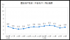 上半年全国固定资产投资同比增长5.8% 投资增势基本平稳