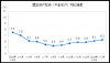 统计局：一季度全国固定资产投资同比增长6.3%