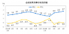 统计局：2019年5月份居民消费价格同比上涨2.7%