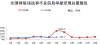 2019年7月全国受理网络违法和不良信息举报1193.2万件