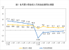 统计局：7月份规模以上工业企业利润总额同比增长2.6%