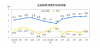 2019年7月份居民消费价格同比上涨2.8%