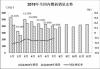 2019年7月内燃机行业市场经济运行综述