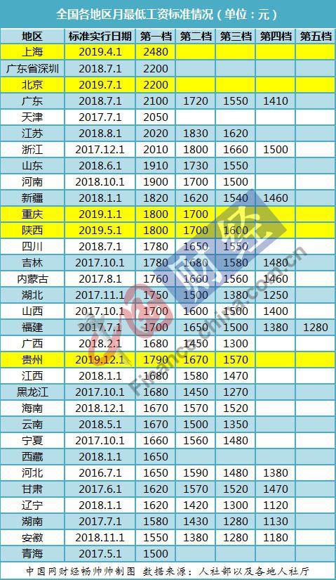 开源市人口_开源硬件(3)