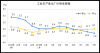 国家统计局：前三季度PPI与去年同期持平