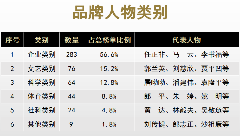 华中人口总数_每个世纪世界人口总数(2)