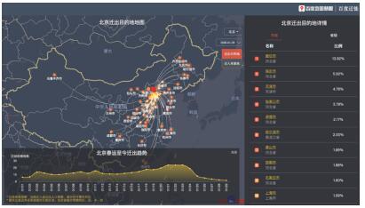 实时人口_实时人口热力图(3)