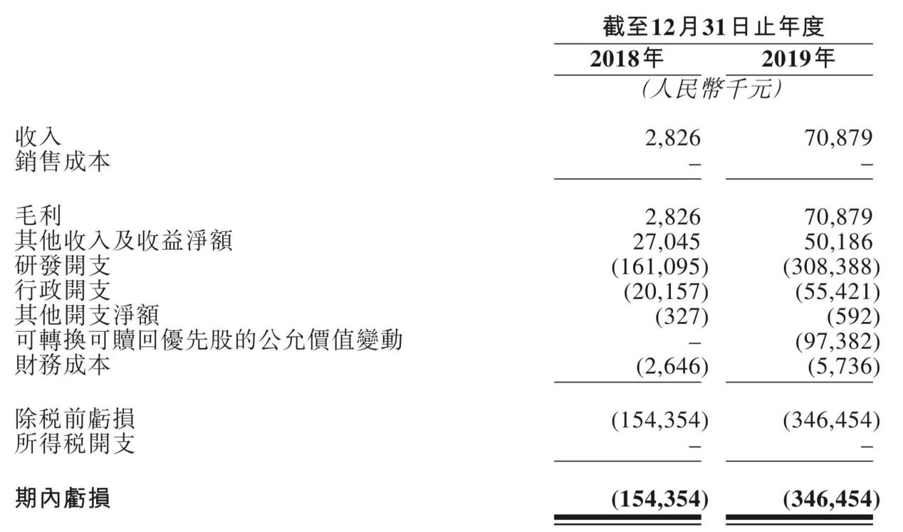 股票牛港美股深度|康方生物究竟价值几何？生物科技板块能否再造牛股