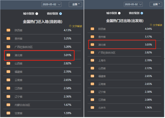 历史百度人口迁移数据_中国历史上的人口迁移(3)