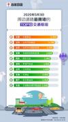 百度地图5月3日大数据：全国景区周边道路拥堵缓解 交通枢纽周边拥堵不减