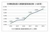 丰巢、速递易股权重组，快递柜服务可望进入健康成长期