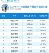 2020年第一季度大交通出行榜单出炉！掌上高铁入选TOP10