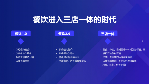 微盟智慧餐饮总裁白昱：三店一体，激活私域流量的内生动力