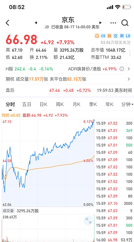 京东创造多少gdp_一季度GDP同比增8.1(2)