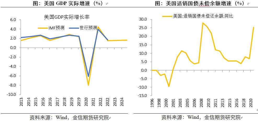 美国国债规模超过gdp_美国债飙升,借钱不还钱,川普又要赖账了(3)