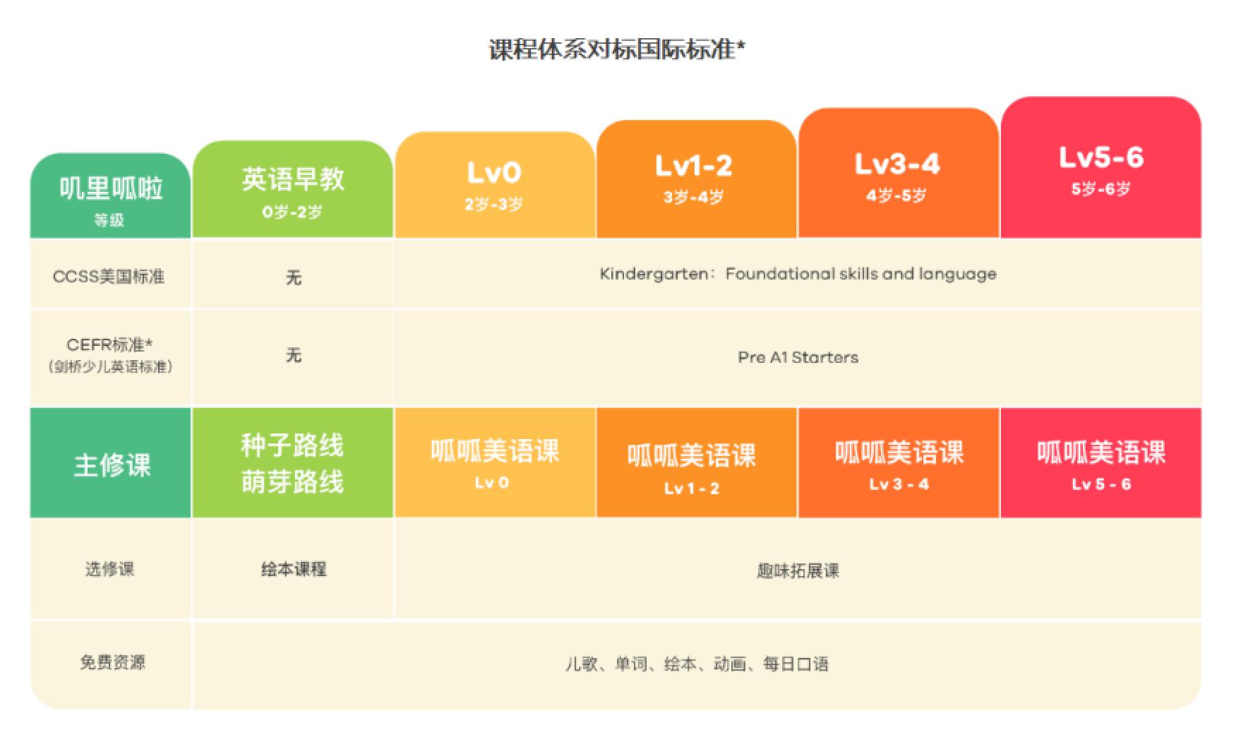 斑马ai课旗下的斑马英语,小猴英语与叽里呱啦选哪家?深度评测纯干货