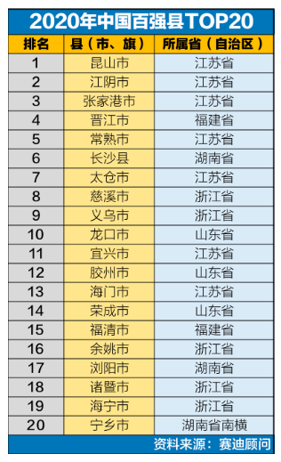 中国百强县gdp排名20_2019全国百强县排名