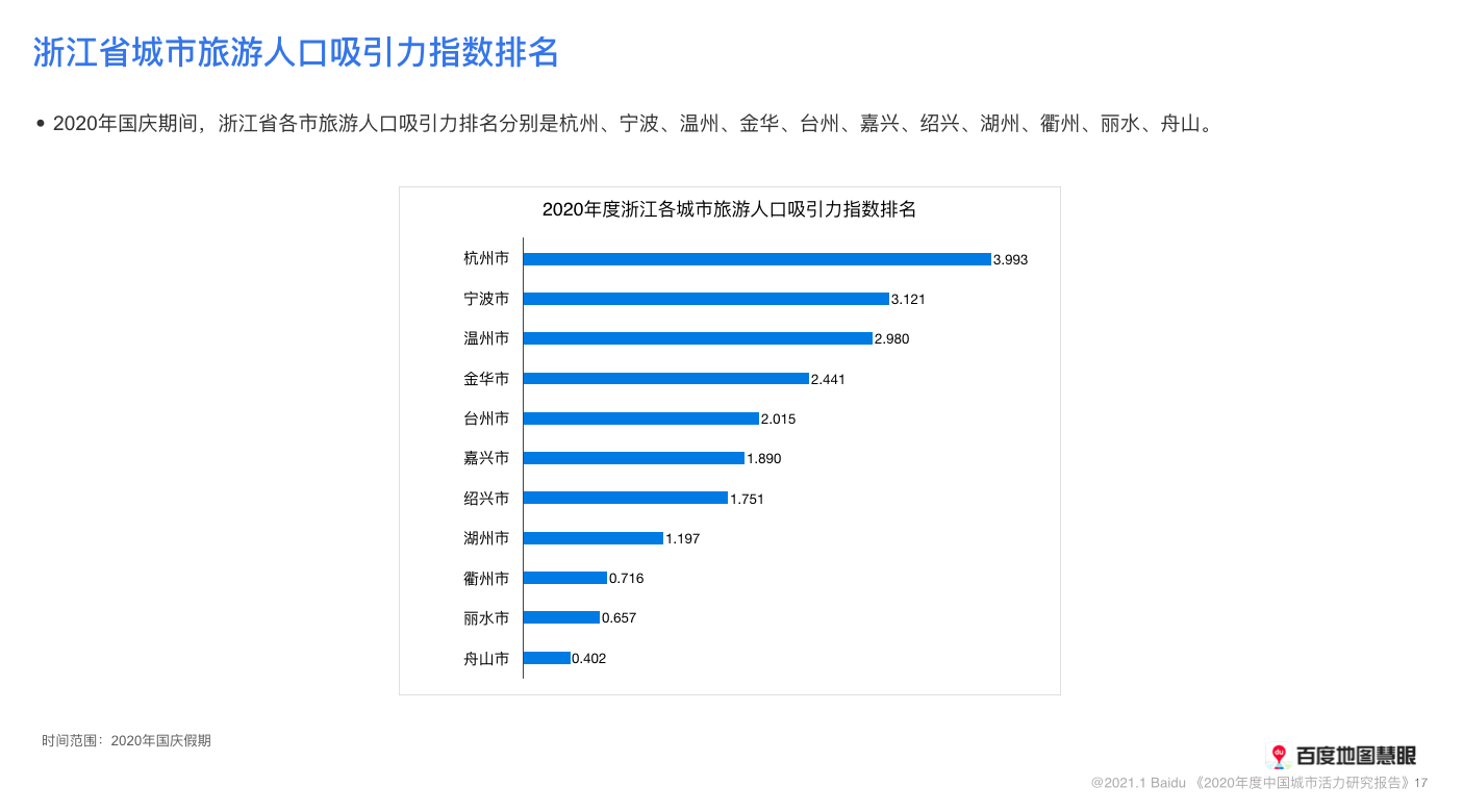 浙江各市迁入人口_浙江人口分布(3)