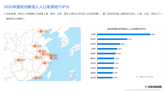 中国市人口排名2020_中国户籍人口排名