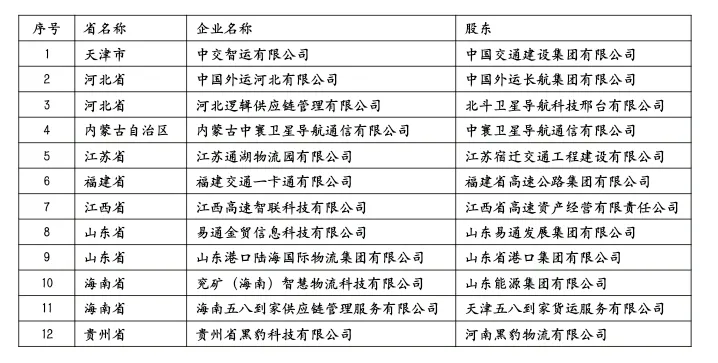 TOP20！2021网络货运平台排名新鲜出炉是持续赋能还是丧失优势？(图2)