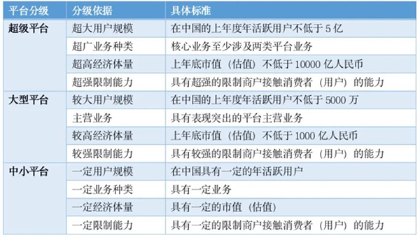 TOP20！2021网络货运平台排名新鲜出炉是持续赋能还是丧失优势？(图3)