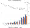 从天津数字健共体看“健康管护组织”在中国的落地