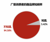 鸿道战略定位：打造妙可蓝多奶酪棒明星爆款 实现破圈年增300%