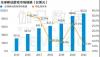 游族网络获选2021年全球移动游戏市场中国企业竞争力前15强