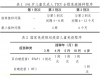 苏州新世纪儿童医院外科专家教您科学预防非新生儿破伤风