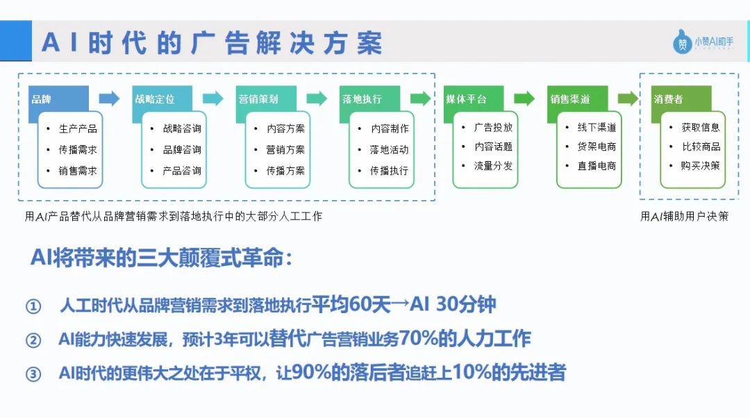 你的超级智能营销助手上线！人+AI协作时代启航！