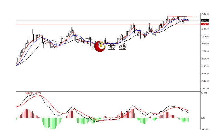 非农数据推动金盛贵金属大幅降息，黄金却逆势下跌