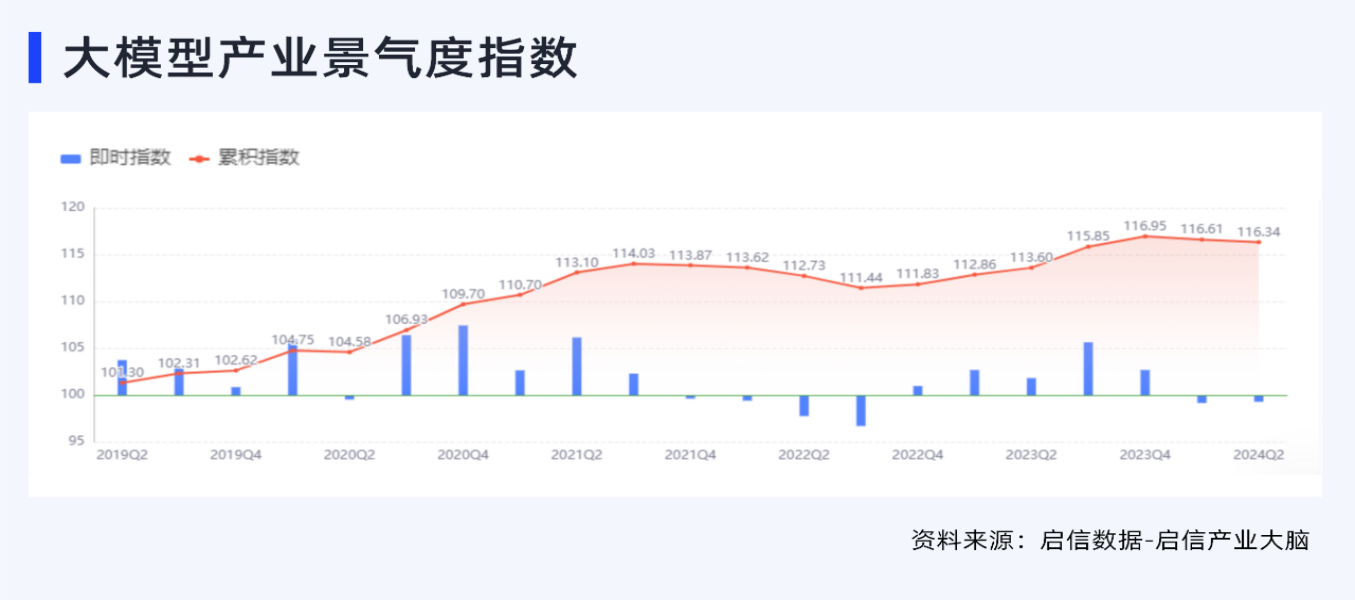 合合信息大数据技术：优化大模型行业布局的新动力