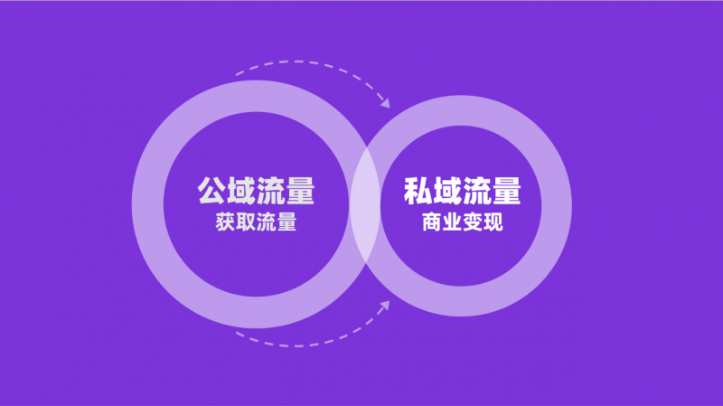 通通App助力节后复工，开启全新营销篇章