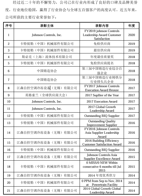 江森自控引领数据中心产业，上下游企业共赴新旅程